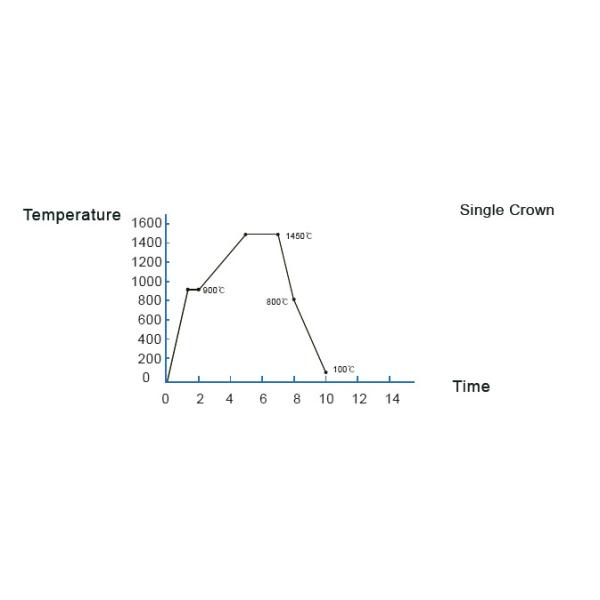A2 Zirconium Oxide Dental Zirconia Blocks Full Contour Flexible Coloring