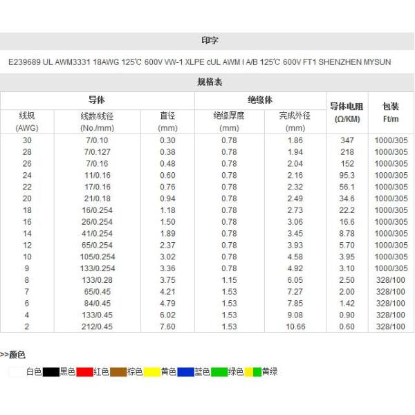 600V UL3331 XLPE Hook Up Wire And Cable For Home Appliance Oil Resistant