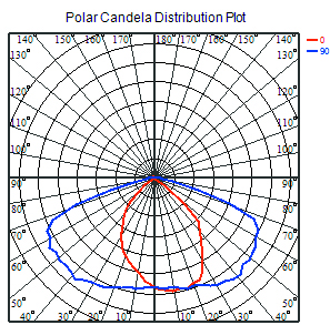150W 6500k 50000h Outdoor Led Garden Lights