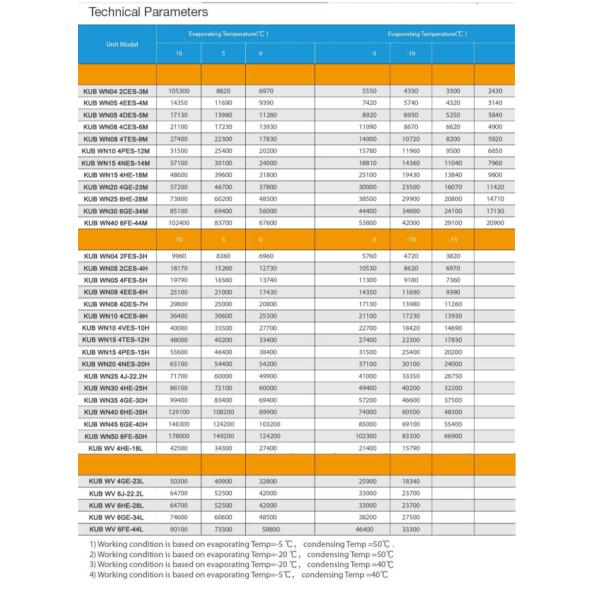 3HP Water Cooled Condensing Unit with Semi-Hermetic Compressor