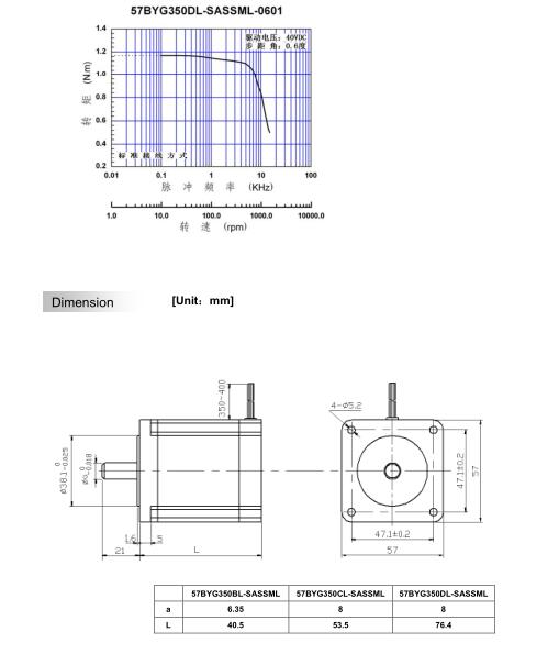 China syntron Three-Phase Hybrid Stepping Motors 57 Series,57BYG350BL-SASSML-0601,57BYG350CL-SASSML-0601