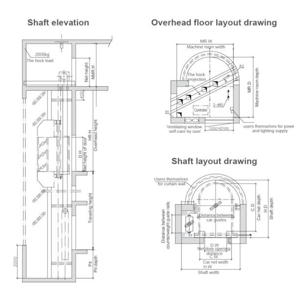 Permanent Magnet Synchronous AC Drive 1650Kg 2.0m/S Panoramic Elevator