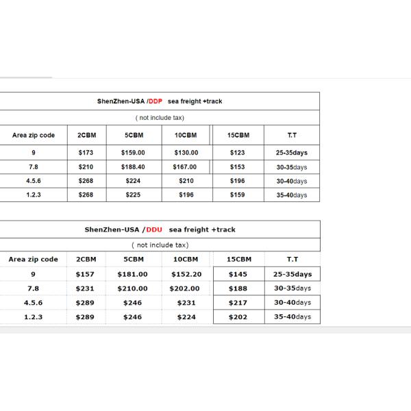 Shenzhen - SNA4 Amazon FBA Forwarder For Foreign Trade Companies
