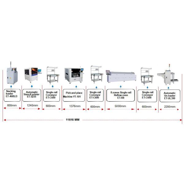 SMT Production Line Automatic Solder Paste Printing Machine For LED Flood Street Lights