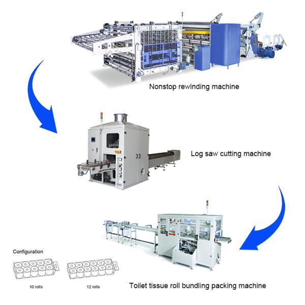 HMI 350m per min in PLC Kitchen Towel Machine for Converting Making