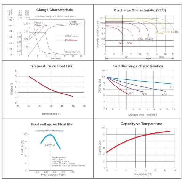 12 V 26 AH Top Terminal VRLA AGM Battery for General Purpose ， L175mm x W166mm x H125mm