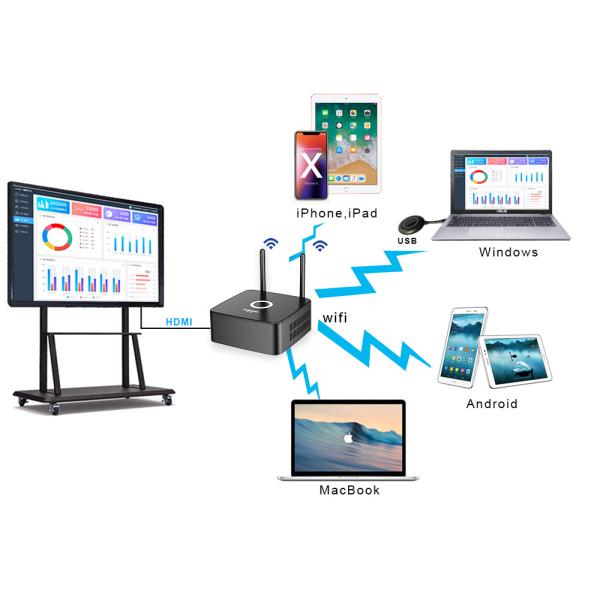 3840X2160P Wireless Kvm Extender Hdmi Transmitter For Mac Win