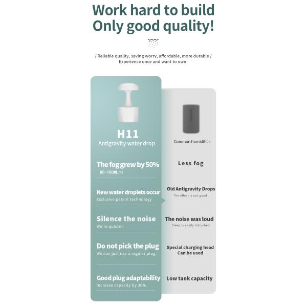 HOMEFISH Anti Gravity Cool Mist Humidifier Small Room Back Flow Humidification Machine White 800ml Capacity