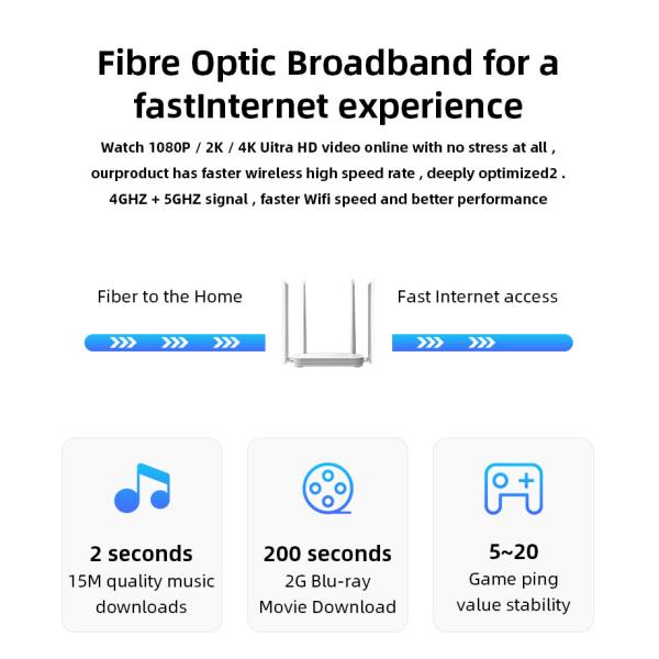 1800Mbps 64 Users Wireless Gigabit Wifi 6 Router DHCP Mesh IPV4 IPV6 Mu Mimo CPE