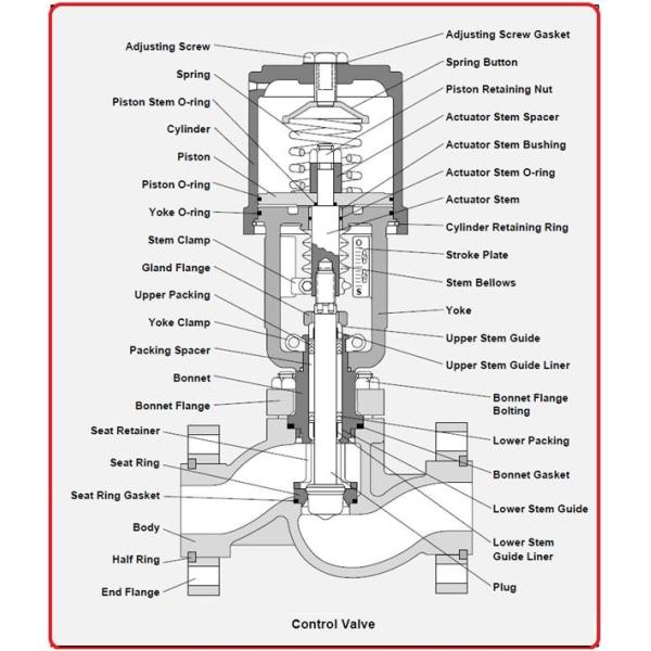 Linear Pneumatic Valve Actuator Automating Most Types Of Rising Stem Valve