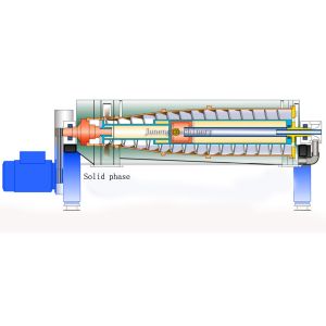 China Horizontal Decanter Discharge Centrifuges Decanter Centrifuges Speed of Drum 3600r/min on sale
