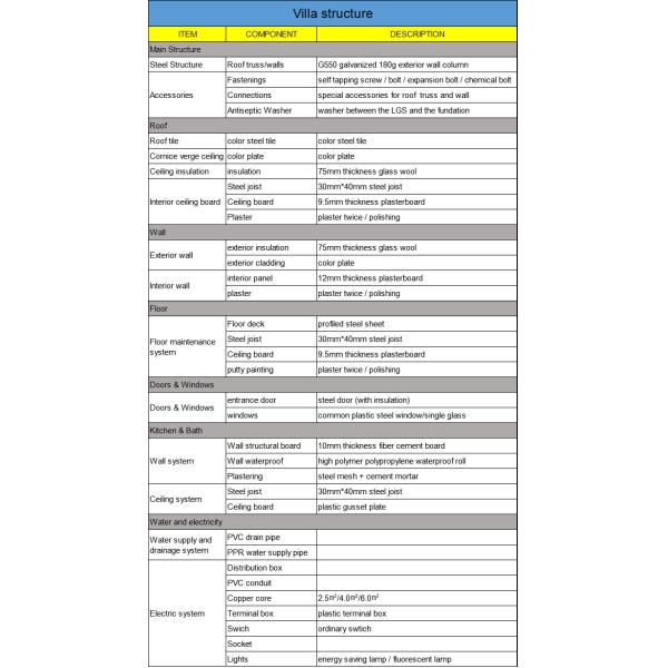 Prefab Steel Homes / Light Steel Villa With Solar System CE ISO