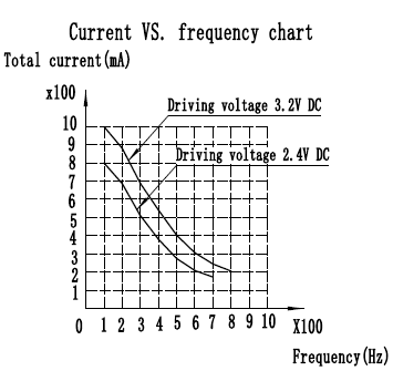 Low noise 3.3VDC high torque linear stepper motor for intelligent TRV constant temperature radiator motor