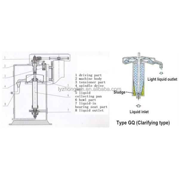Tube Reducing Centrifuge Chemicals Emulsions Liquid-Solid Separation Separator tubular centrifugal machine