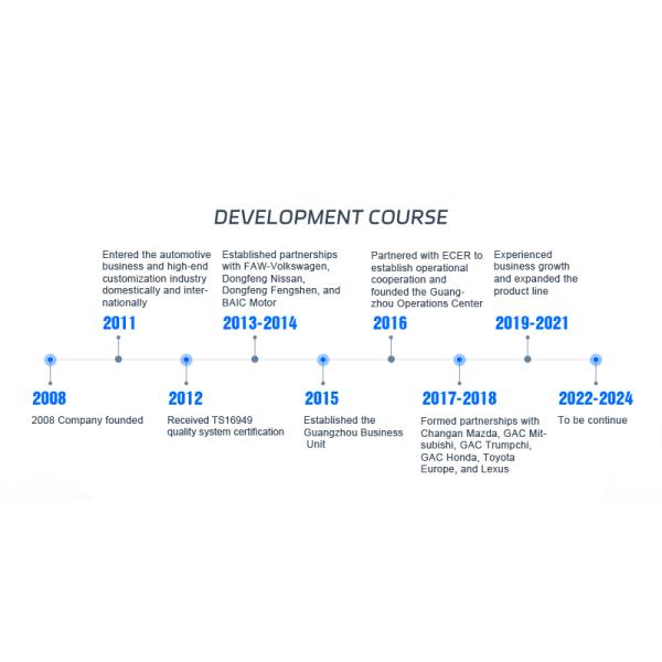 All Car Models Wheel Hub in 14/15/16/17/18/19/20 Rim Size with Long-Lasting Performance