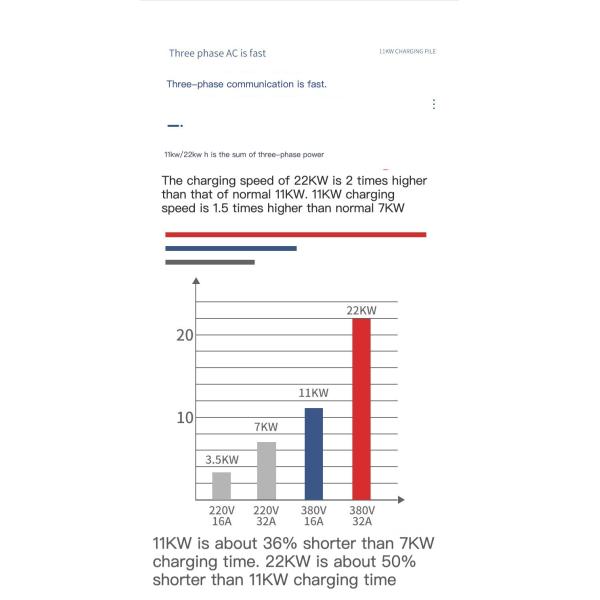 Family Use 32A Wallbox AC Charger Type 2 Type 1