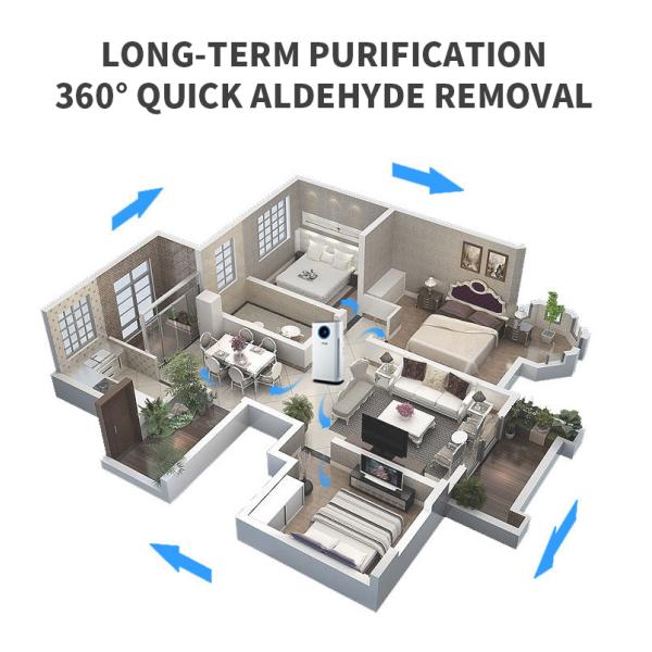 Factory Supply PM2.5 Household Office Smart Air Purifier Hepa Filter Ionizer Air Purifier Home