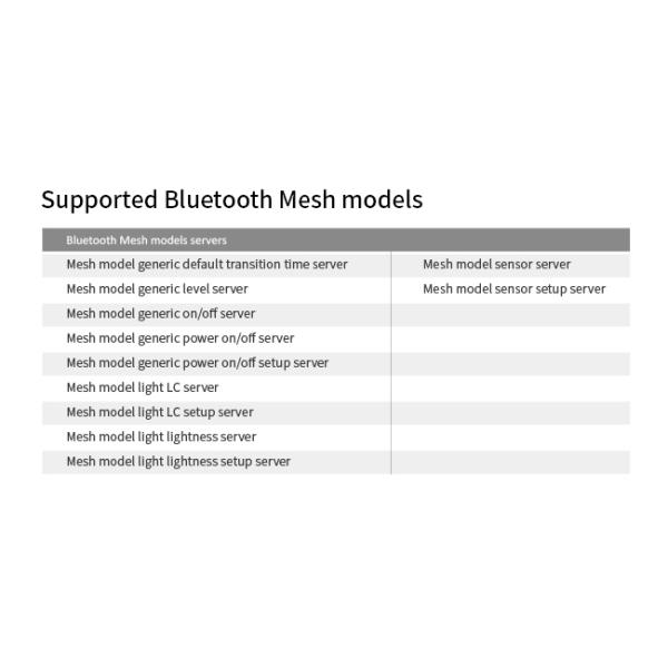 Zhaga Book20 Based SILVAIR BLE Mesh PIR Motion Sensor, DALI-2 Output, D4i compliant, Self-Contained "Application Controller", Enhanced Highbay Range