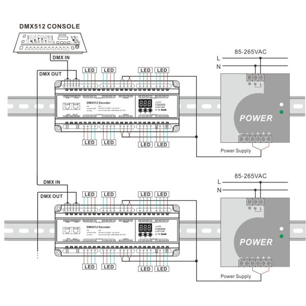 Portable LED DMX Decoder , 1440W 24 Channel Dmx Decoder CE Certificated
