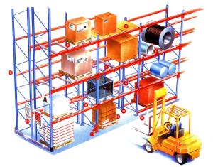 China Heavy Weight Loading Adjustable Pallet Racking wholesale