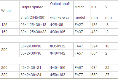 Wheel Block/ Open Gear end carriage wheel block for crane long travel