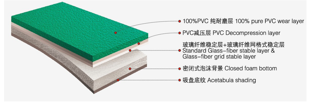 Plastic PVC Sports Flooring , Vinyl Gym Flooring Rolls Anti Aging Non Faded Color