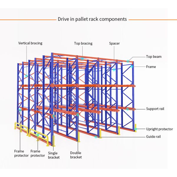 Last-out FILO 5 Pallet Deep 3 Pallet High Warehouse Storage Pallet Rack Drive in Racking System