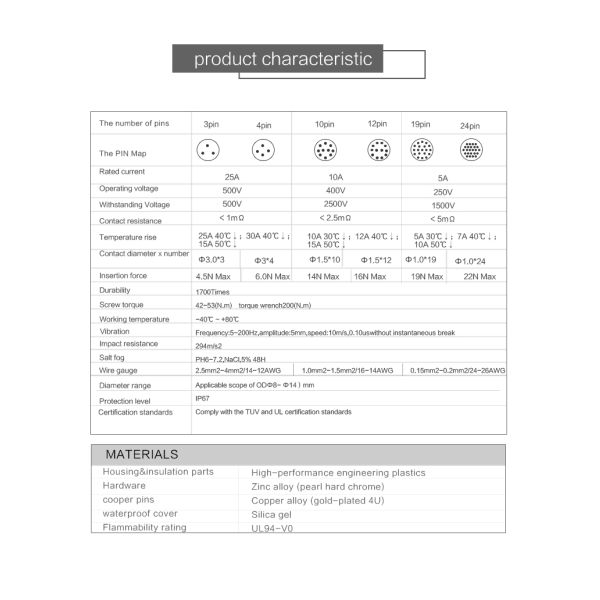 CNLINKO M24 Plug and Socket 10 Pin Aviation Waterproof Power signal Cable Plug Connector