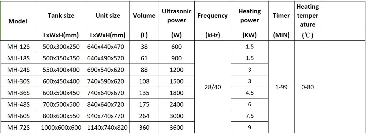 Ultra Sound Engine Block Ultrasonic Cleaner 3000W SUS316L Material
