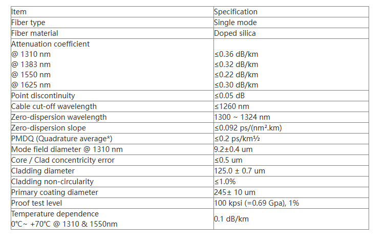 FRP Loose Tube Fiber Optic Cable 12 Core GYFTY PE / LSZH Fiber Optic Cable