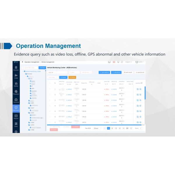 Forklift Camera System MDVR With 4G 3G Network Format And H.264 H.265 Video Compression