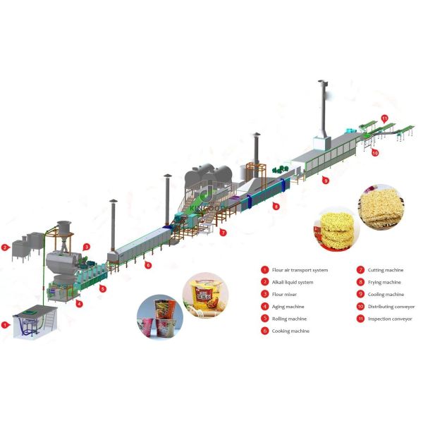 High Performance Instant Noodle Production Line , Instant Noodles Plant Machine
