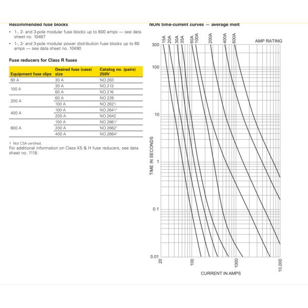A4J80 A4J60 A4J1 TO A4J225 Fast-Acting Fuse FOR EXCELLENT CURRENT-LIMITING PROTECTION