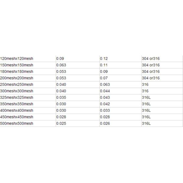 Plain Weave Stainless Steel Wire Mesh , Filter 50 100 Micron Stainless Wire Mesh