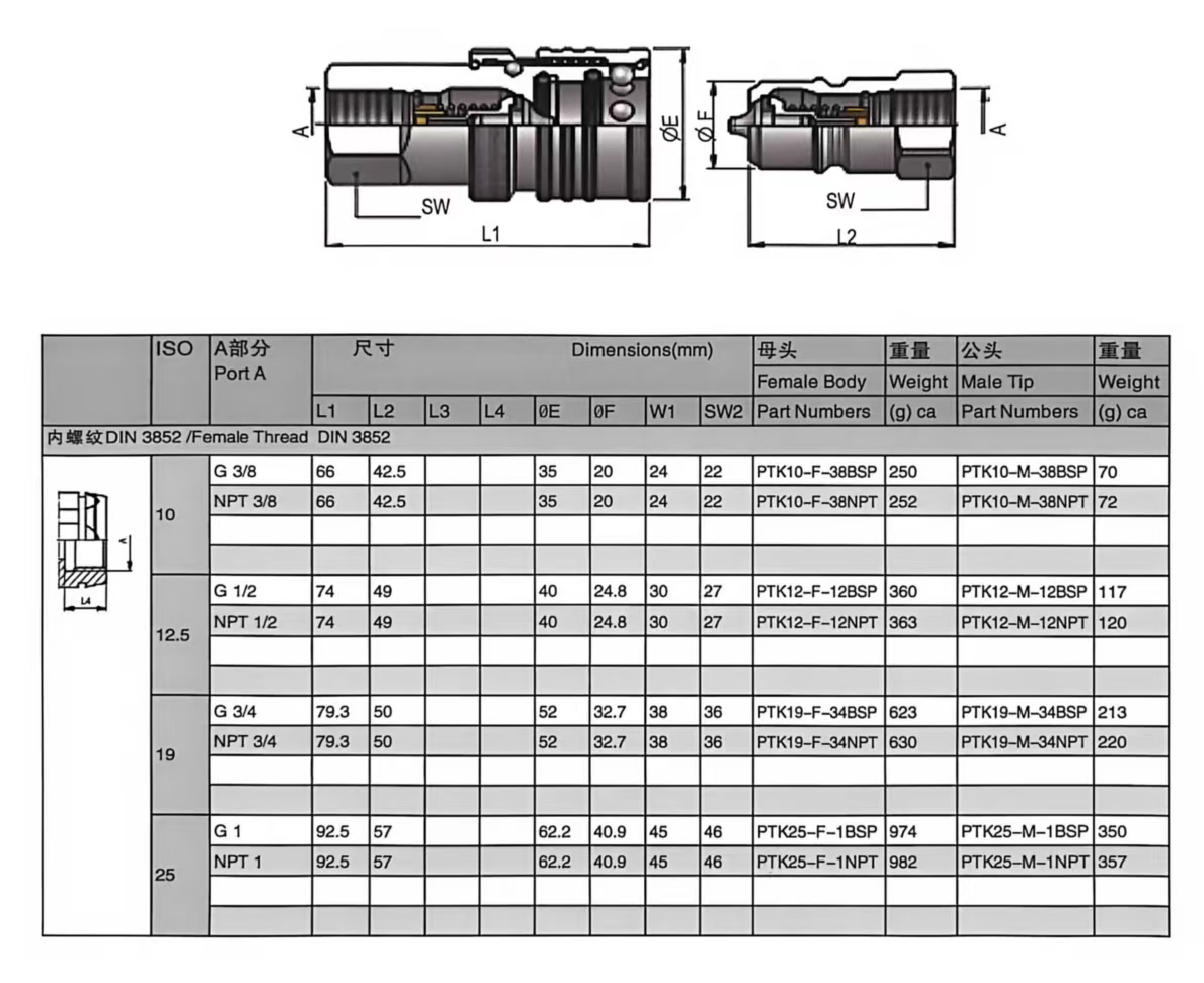 PTK Series Hydraulic Quick Couplings with Pressure Relief Valve Compatible with TEMA T Series