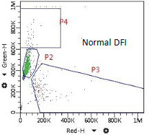 Flow Cytometric Sperm DNA Fragmentation Assay Kit Acridine Orange SCSA Method