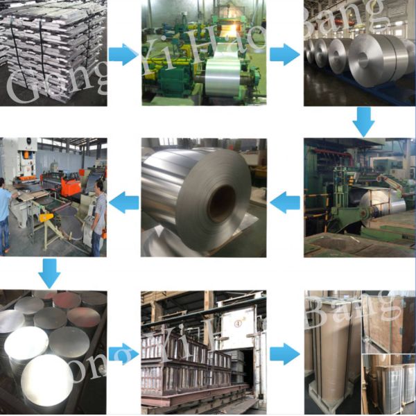 1050 1060 1070 1100 Aluminum Round Disc Hot Rolled Deep Drawing For Cookware