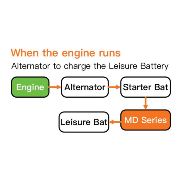 MD1230 12V DC DC Charger For RV Battery Charging And Maintenance