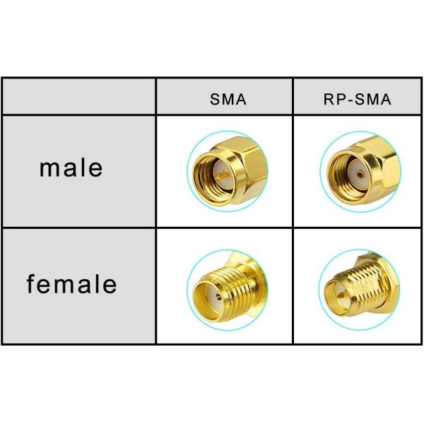 2 Way RF Passive Components Power Splitter With SMA Connector 0.8-8GHz Power Divider