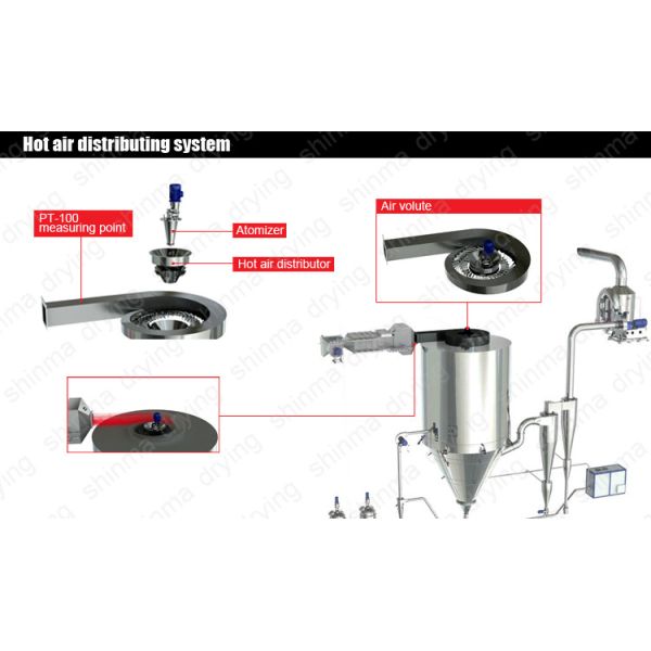 450V Instant Tea Leaf Dryer Machine Laboratory Scale Spray Dryer Equipment 200kg/H