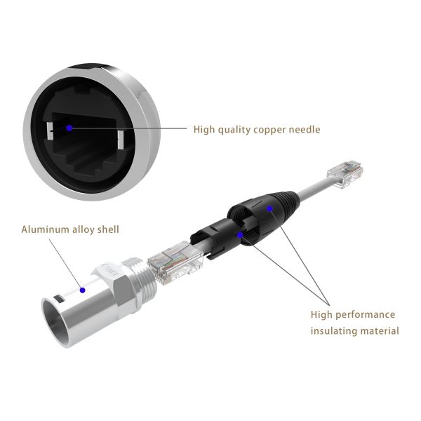 Cat 5e Rj45 Ethernet Chassis Connector D Shape Panel Industrial