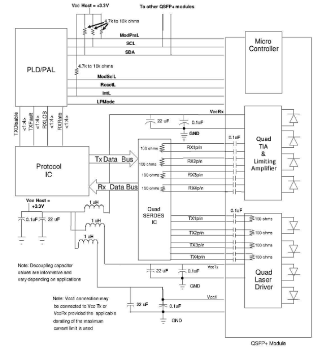 100Gbps QSFP28 SR4 850nm 100m MPO with DDM Transceiver Up to 27.952 Gbps Data rate per channel