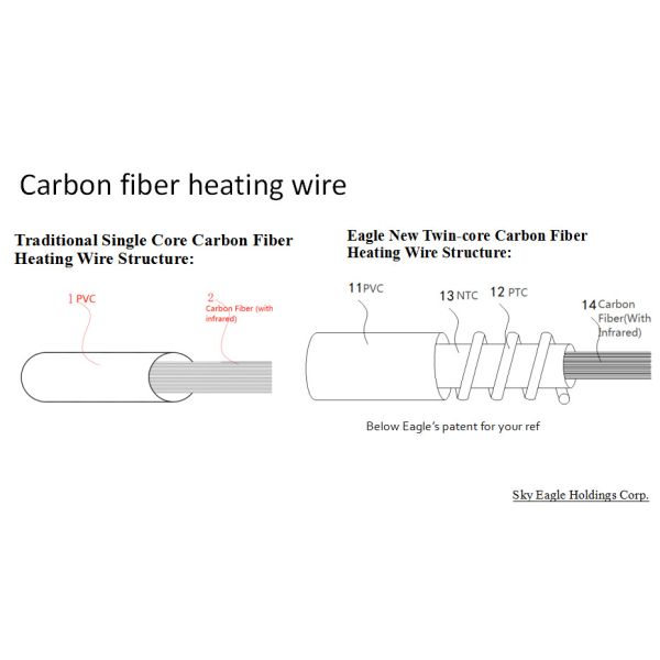 Carbon Fiber Micromink Electric Heating Shawl With Detachable Controller