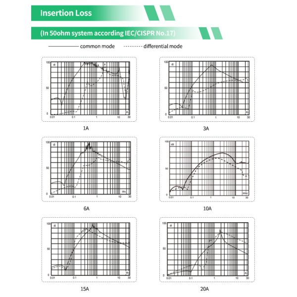 YB22D6 20amp 220V Single Phase Filter Fast On Terminal EMI Filter For Laser Equipment
