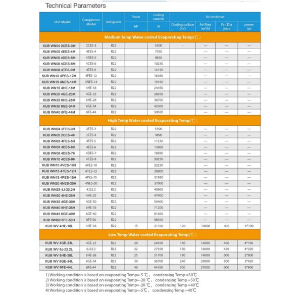 3HP Water Cooled Condensing Unit with Semi-Hermetic Compressor