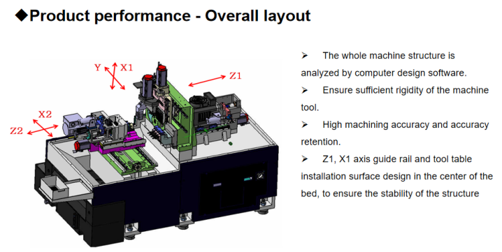 CNC SWISS TYPE AUTOMATIC LATHE SM125 HORIZONTAL 2 SPINDLE 5 AXIS CE