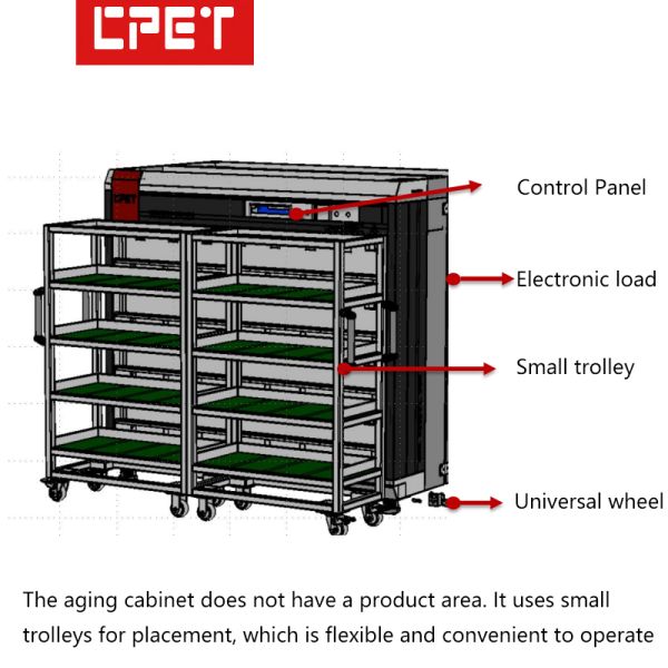 Custom Energy Storage Power Aging Test Frame with Trolleys