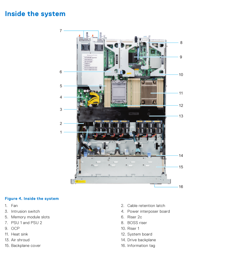 D ell R450 Server Xeon Gold 6330 processor Dells Poweredge R450 Server a server