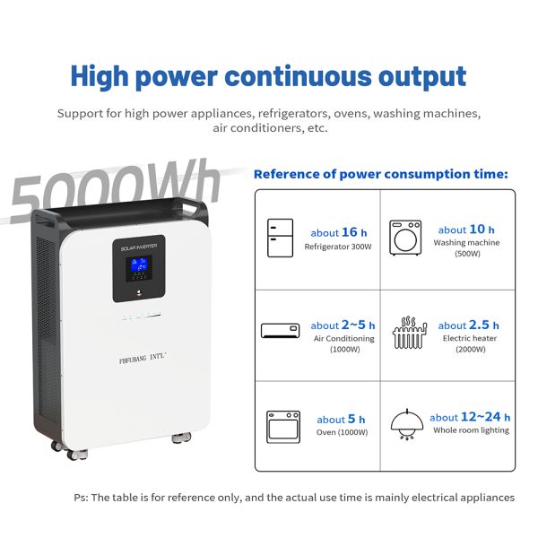 Home Solar Lithium Battery , 48v Solar Lifepo4 Battery Packs