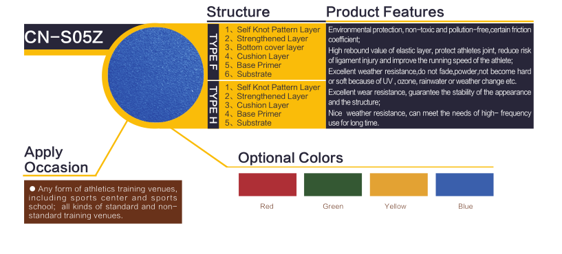 Eco Friendly Synthetic Running Track IAAF Thermal Insulation Sandwich System